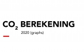 CO2 Berekening 2020 (graph)
